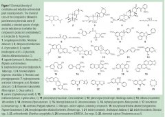 Natural products and plant disease resistance