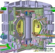 ITER & Industry